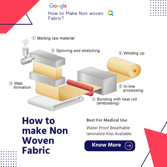 How to make Non Woven Fabric?