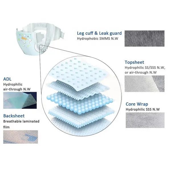 Hydrophilic Fabric — main view