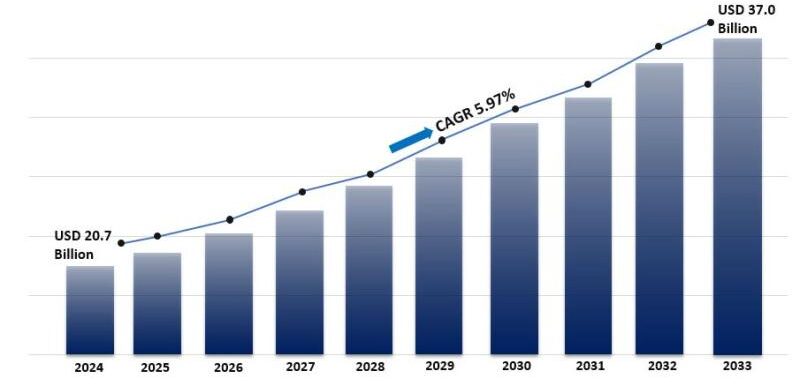 Adult diaper market growth